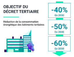 DECRET TERTIAIRE